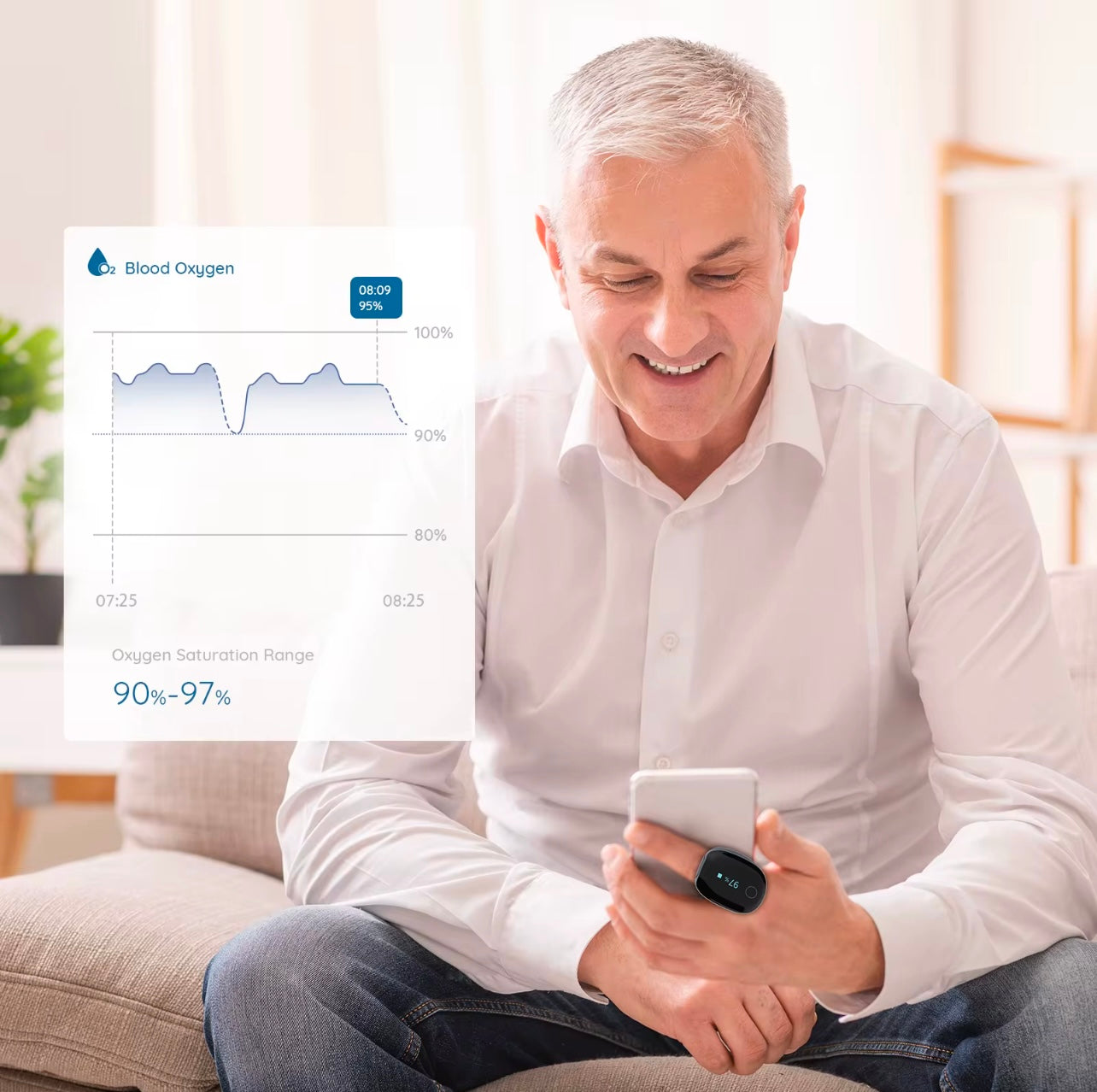 OxyRing Smart Monitor