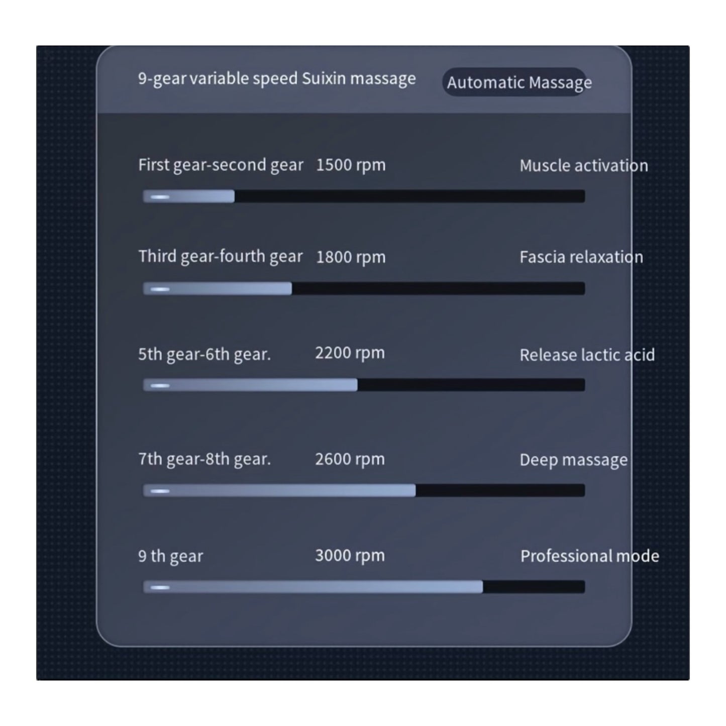 High-Performance Massage Gun