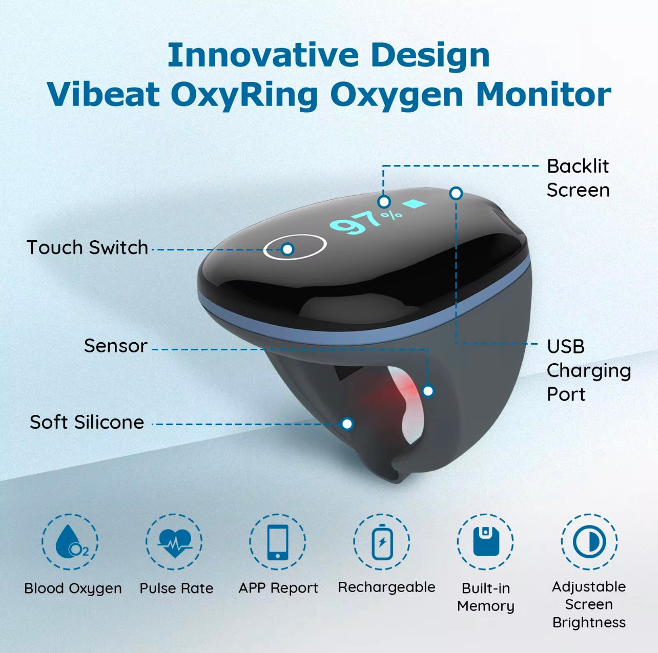 OxyRing Smart Monitor