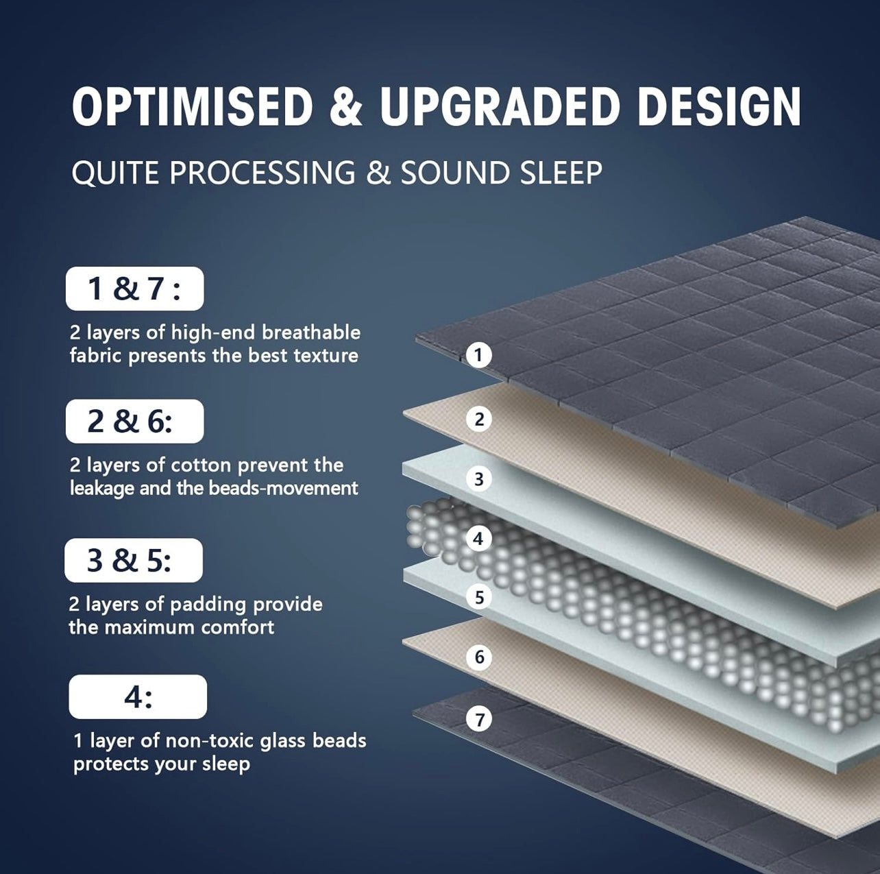 Premium Weighted Blanket - Queen/King
