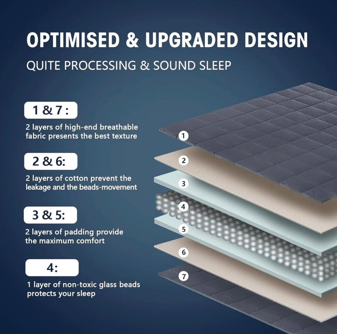 Premium Weighted Blanket - Single