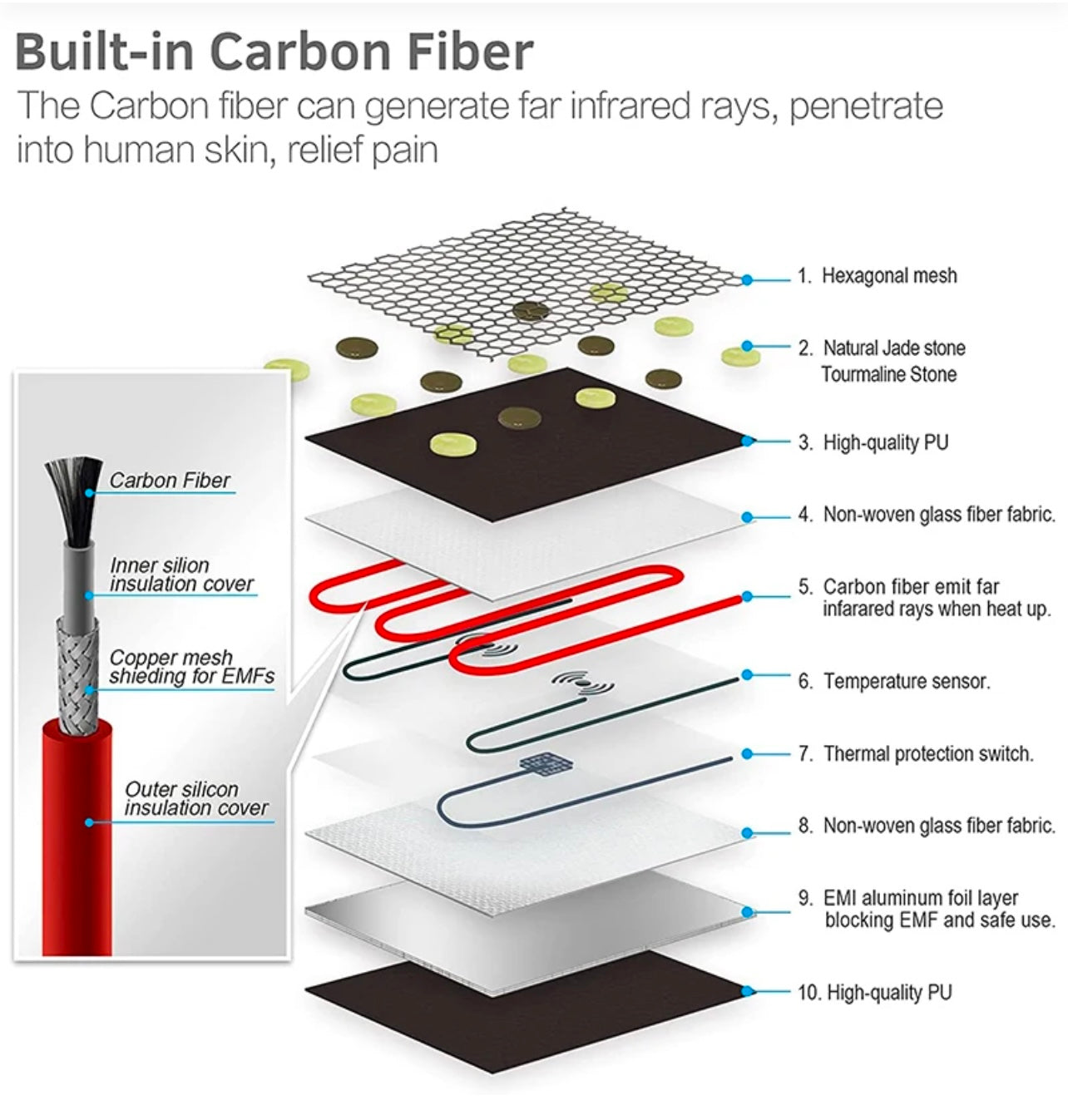 Infrared Heating Wrap for Neck & Shoulder Pain