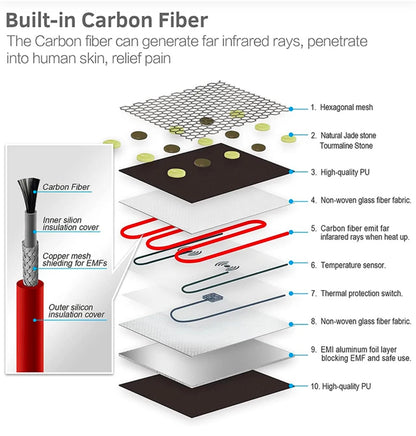 Infrared Heating Wrap for Neck & Shoulder Pain