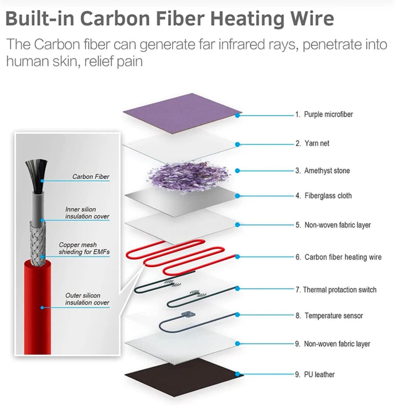 Infrared Healing Mat with Amethyst Energy
