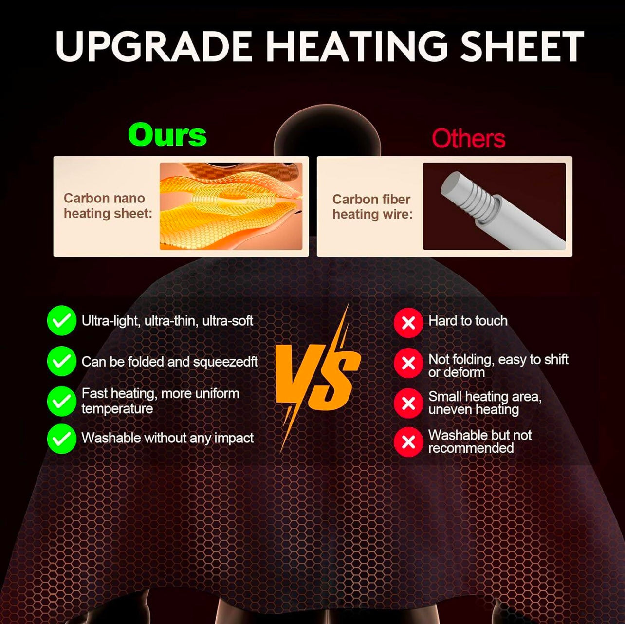 Full Body Size Infrared Heating Pad for Pain Relief