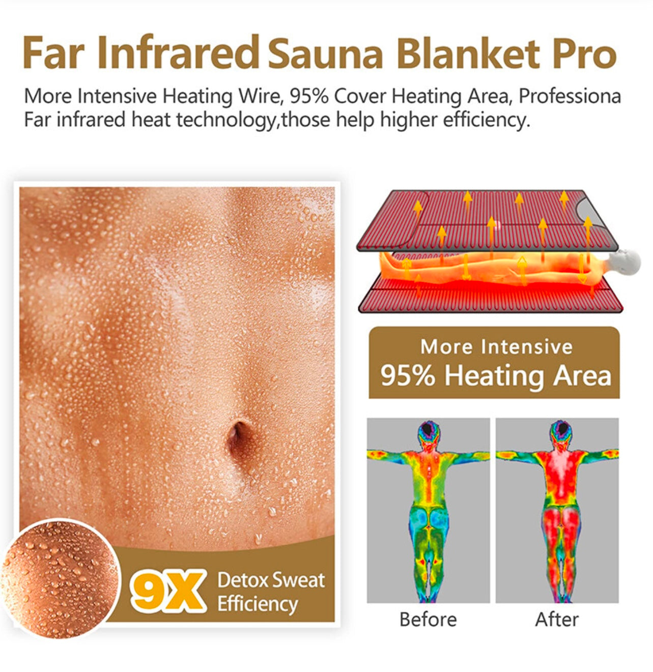 Infrared Sauna Blanket