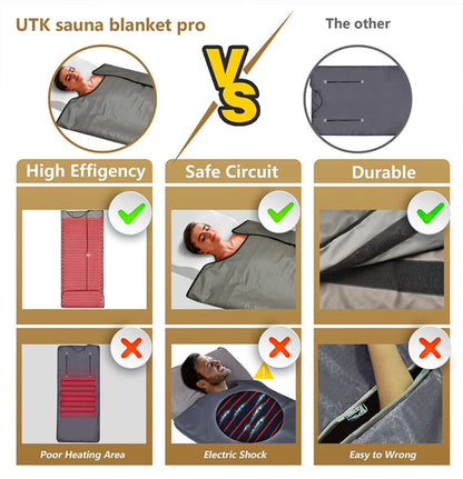 Infrared Sauna Blanket