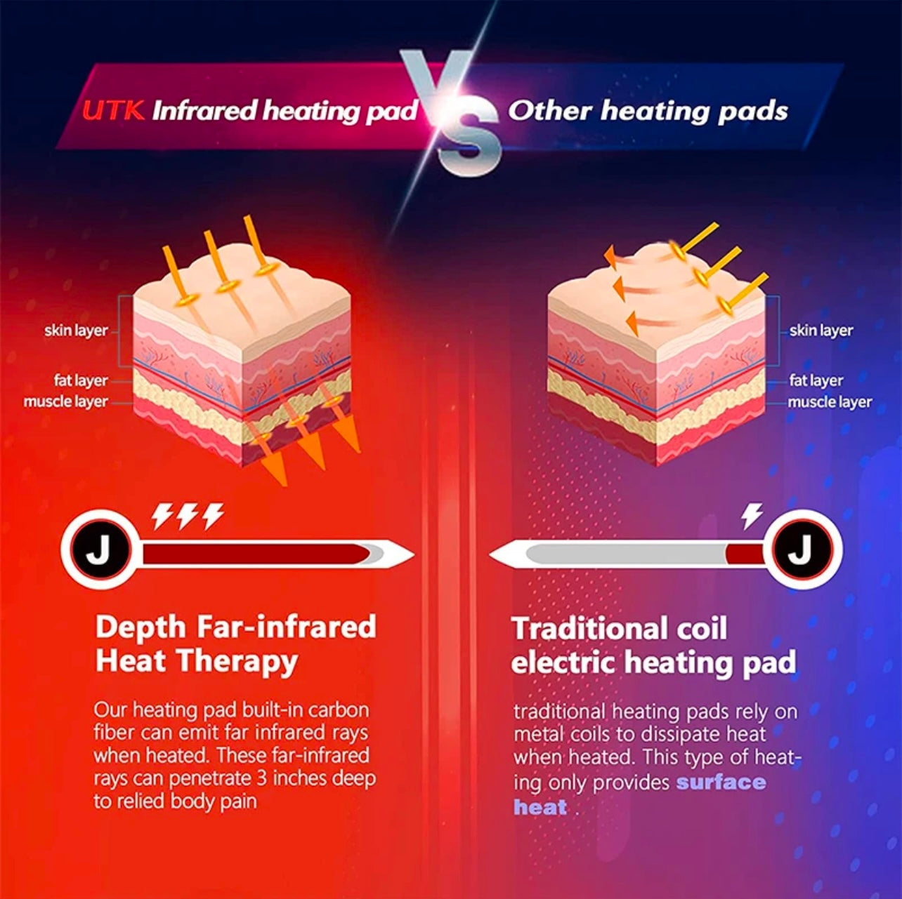 Full-Body Quantum Wave Heating Pad