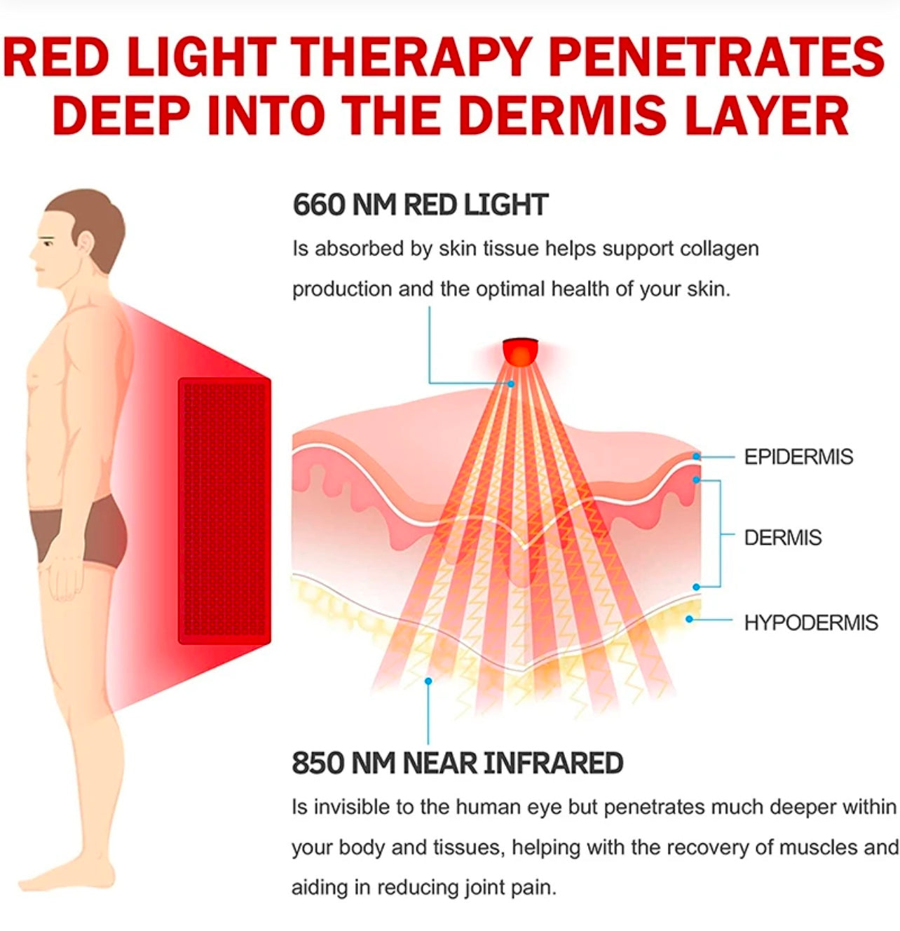 Red & Infrared Light Therapy Wrap