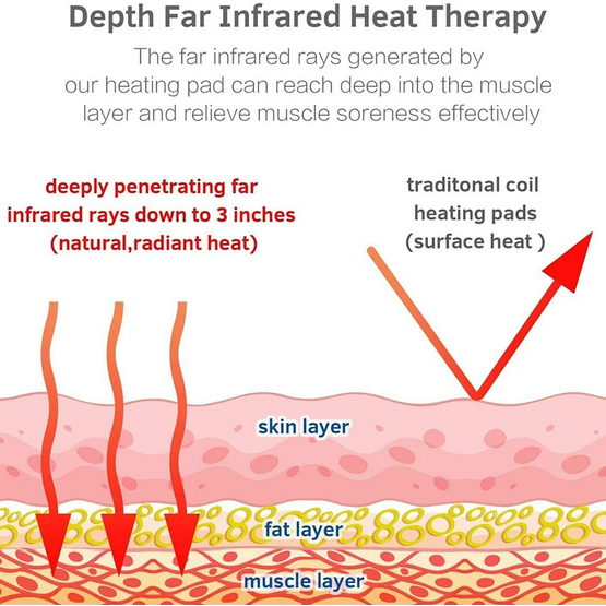 Infrared Heating Wrap for Neck & Shoulder Pain